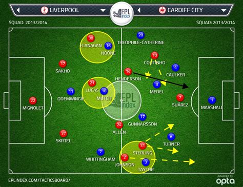 Aston Villa Vs Liverpool: Post-Match Analysis