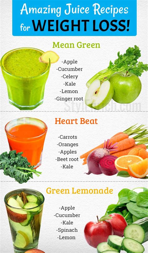 Fat Loss Juice Recipe