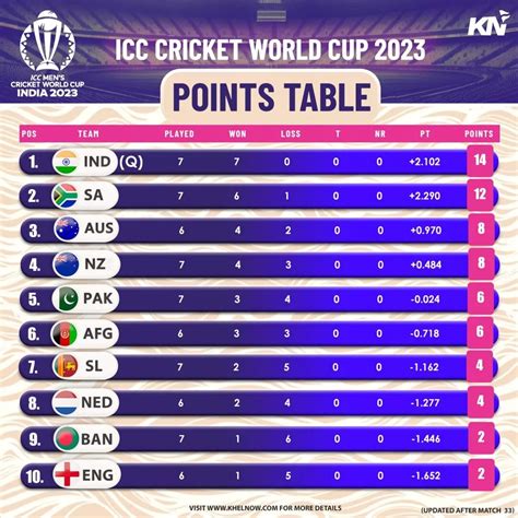 ICC CT 2025: Australia Vs England Score